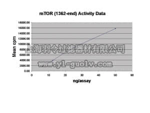 merck millipore,默克密理博,14-770,mTOR (1362-end) Protein, active, 10 µg