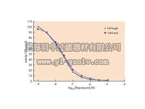 merck millipore,默克密理博,14-784,mTOR Protein and FKBP12 Protein, 1 kit