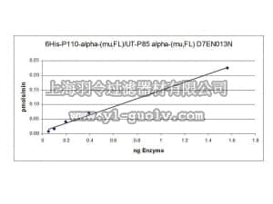 merck millipore,默克密理博,14-785,PI3 Kinase (p110α/p85α) murine, 10 µg