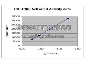 merck millipore,默克密理博,14-802,IGF-1R Protein, activated, 10 µg