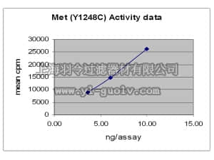 merck millipore,默克密理博,14-805,Met (Y1248C) Protein, active, 10 µg