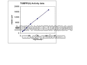 merck millipore,默克密理博,14-912,TGFBR-1 Protein, active, 10 µg