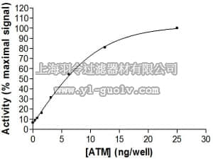 merck millipore,默克密理博,14-933M,ATM, active