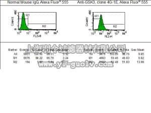 merck millipore,默克密理博,15-103,PI3 Kinase/Akt/GSK3 Pathway Explorer Minipack
