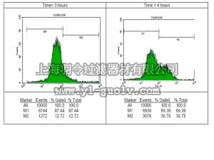 merck millipore,默克密理博,16-202A,Anti-phospho-Histone H2A.X (Ser139) Antibody, clone JBW301, FITC conjugate