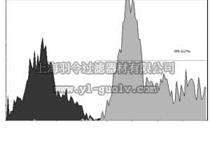 merck millipore,默克密理博,16-210,Anti-ZAP-70 Antibody, clone 2F3.2, FITC conjugate