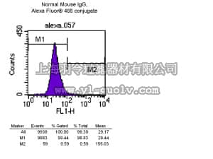 merck millipore,默克密理博,16-232,Anti-α-Tubulin Antibody, clone DM1A, Alexa Fluor 488 conjugate