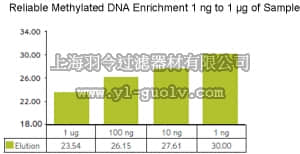 merck millipore,默克密理博,17-10035,CpG MethylQuest DNA Isolation Kit