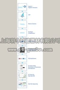 merck millipore,默克密理博,17-1010,Magna ChIP-Seq™  ChIP and NGS Library Preparation Kit
