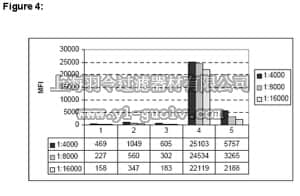 merck millipore,默克密理博,17-10139,ChIPAb+™ Phospho-Histone H3 (Thr11) - ChIP Validated Antibody and Primer Set