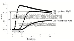 merck millipore,默克密理博,17-10194,In Vitro Tubulin Polymerization Assay Kit (≥99% Pure Bovine Tubulin)
