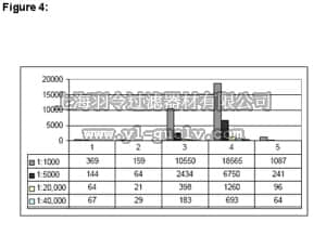 merck millipore,默克密理博,17-10241,ChIPAb+™ Acetyl-Histone H3 (Lys9/18) - ChIP Validated Antibody and Primer Set