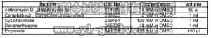merck millipore,默克密理博,178486,Apoptosis Inducer Set I - Calbiochem