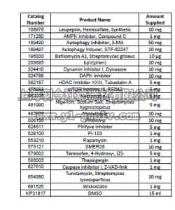 merck millipore,默克密理博,189488,Autophagy Regulators Panel - Calbiochem