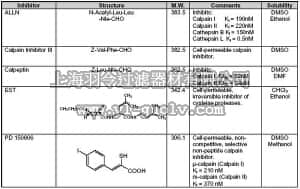 merck millipore,默克密理博,208733,Calpain Inhibitor Set - Calbiochem