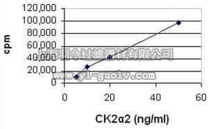 merck millipore,默克密理博,218709,Casein Kinase II, α2, Active, Human, Recombinant, E. coli
