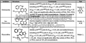 merck millipore,默克密理博,219428,Cyclin-Dependent Protein Kinase Inhibitor Set - Calbiochem