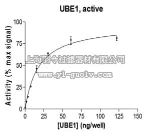 merck millipore,默克密理博,23-021M,UBE1 Protein, active, 250 µg