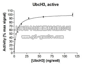merck millipore,默克密理博,23-022,UbcH3 Protein, active, 10 µg