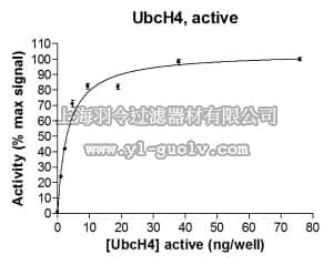 merck millipore,默克密理博,23-025M,UbcH4 Protein, active, 250 µg