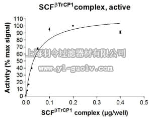 merck millipore,默克密理博,23-026,SCF-TrCP1 Protein Complex, Active, 10 µg