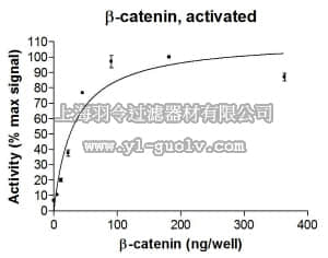 merck millipore,默克密理博,23-027M,b-catenin Protein, activated, 250 µg