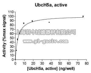 merck millipore,默克密理博,23-029M,UbcH5a Protein, active, 250 µg