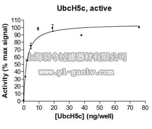 merck millipore,默克密理博,23-035M,UbcH5c Protein, active, 250 µg