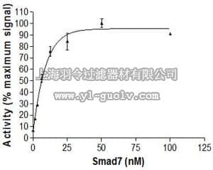 merck millipore,默克密理博,23-039,Smad7