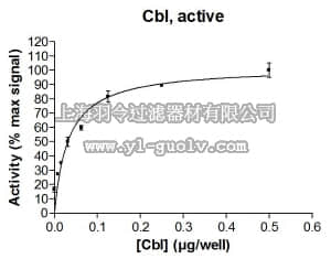 merck millipore,默克密理博,23-041M,c-Cbl Protein, active, 250 µg