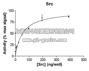 merck millipore,默克密理博,23-042M,Src Protein, 250 µg