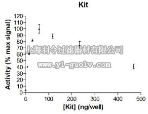 merck millipore,默克密理博,23-043,Kit Protein, 10 µg