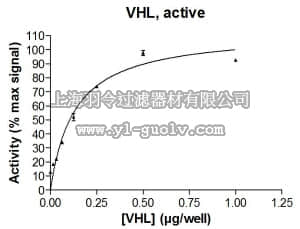 merck millipore,默克密理博,23-044M,VHL Protein Complex, Active, 250 µg