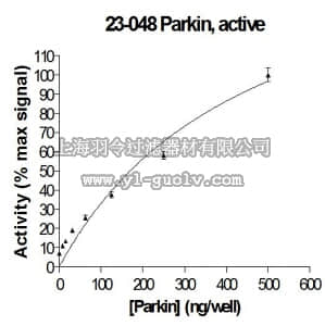 merck millipore,默克密理博,23-048M,Parkin Protein, active, 250 µg