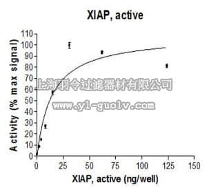 merck millipore,默克密理博,23-056M,XIAP, active