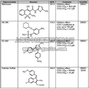 merck millipore,默克密理博,239783,Cyclooxygenase Inhibitor Set - Calbiochem