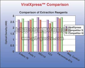 merck millipore,默克密理博,3095,DNA/RNA Extraction Reagent - ViralXpress