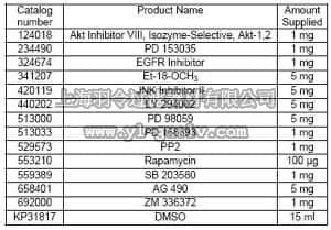 merck millipore,默克密理博,324839,InhibitorSelect™ EGFR Signaling Pathway Inhibitor Panel