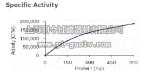 merck millipore,默克密理博,324881,PERK, GST-Fusion, Human, Recombinant, E. coli