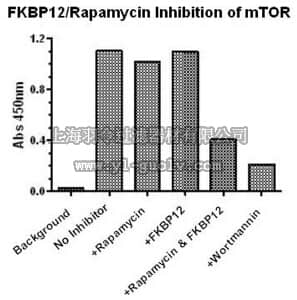 merck millipore,默克密理博,325902,FKBP12, GST-Fusion, Human, Recombinant, E. coli