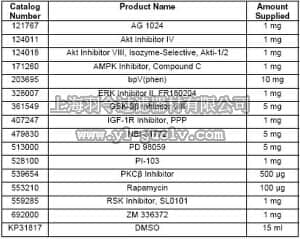 merck millipore,默克密理博,407249,InhibitorSelect™ IGF Signaling Pathway Inhibitor Panel