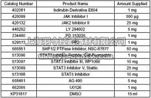 merck millipore,默克密理博,420138,InhibitorSelect™ JAK/STAT Signaling Pathway Inhibitor Panel