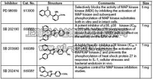 merck millipore,默克密理博,444180,MAP Kinase Inhibitor Set I - Calbiochem