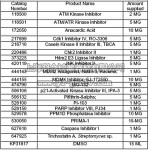 merck millipore,默克密理博,506169,InhibitorSelect™ p53 Pathway Regulators Panel
