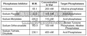 merck millipore,默克密理博,524625,Phosphatase Inhibitor Cocktail Set II