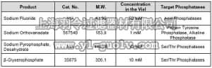 merck millipore,默克密理博,524627,Phosphatase Inhibitor Cocktail Set III