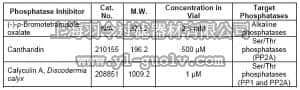 merck millipore,默克密理博,524628,Phosphatase Inhibitor Cocktail Set IV