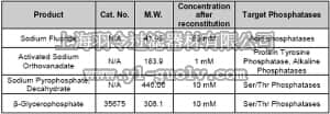 merck millipore,默克密理博,524631,Phosphatase Inhibitor Cocktail Set III, Lyophilized