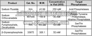 merck millipore,默克密理博,524632,Phosphatase Inhibitor Cocktail Set V, 50X, Lyophilized