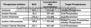 merck millipore,默克密理博,524636,Phosphatase Inhibitor Cocktail Set II, Lyophilized - Calbiochem